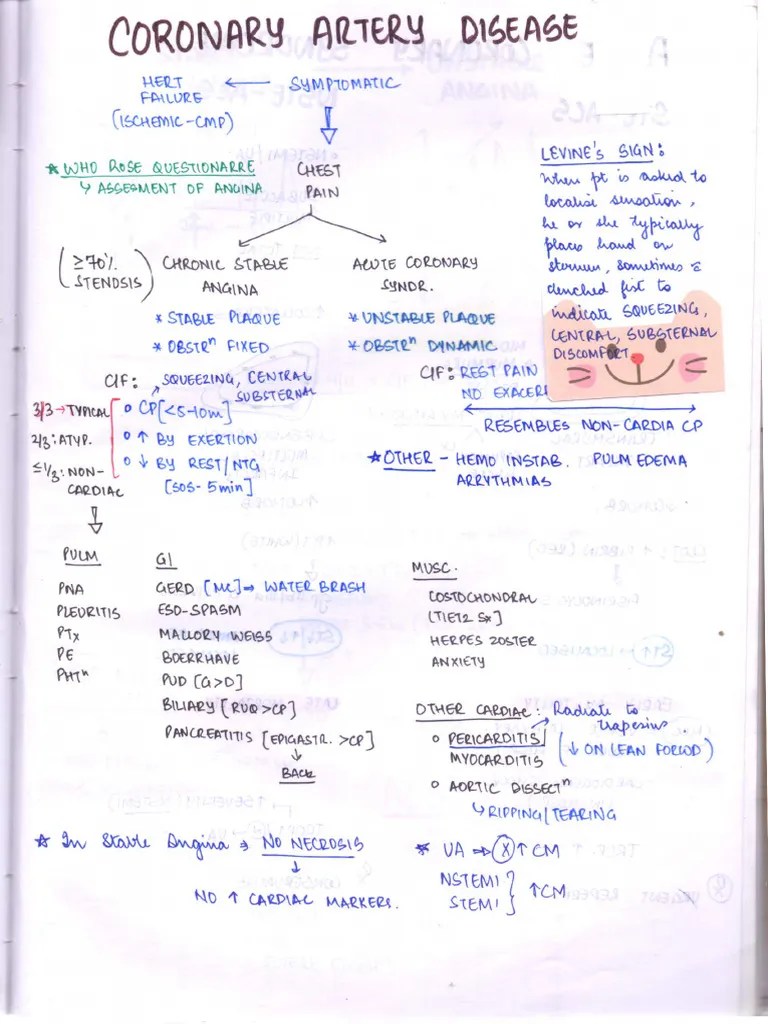 Coronary Artery Disease | PDF