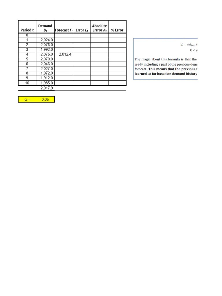 Forecasting Example Set 2 | Download Free PDF | Errors And Residuals ...