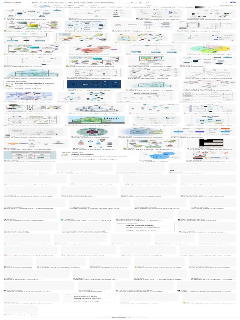 WI-FI SYSTEMS LAYOUT, WIFI LAYOUT, ONE LINE DIAGRAM - Google Search | PDF | Wi Fi | Wireless Lan