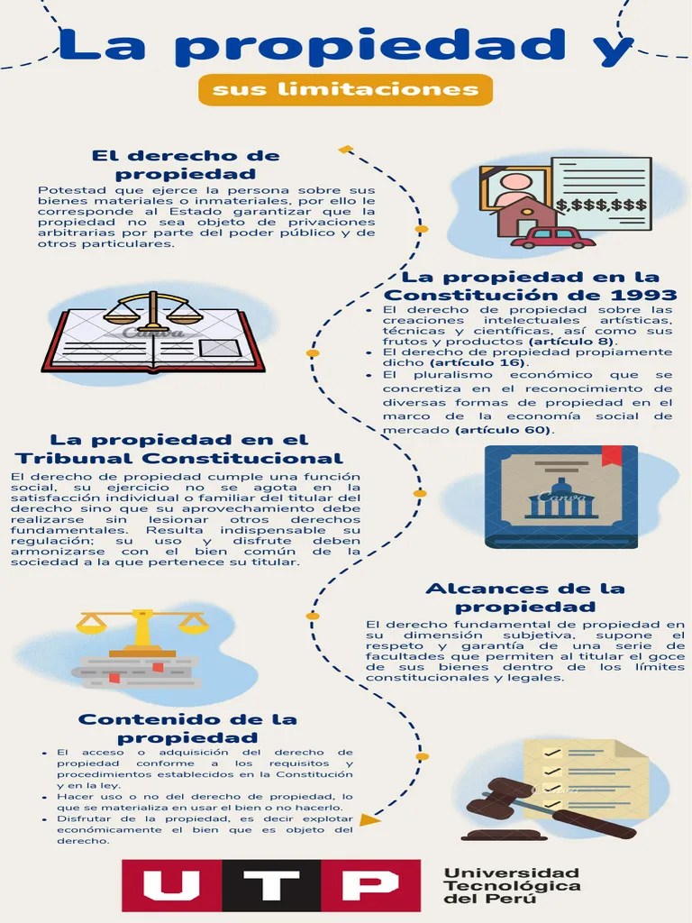 Semana 11 - Derecho Administrativo | PDF | Dominio Eminente | Propiedad