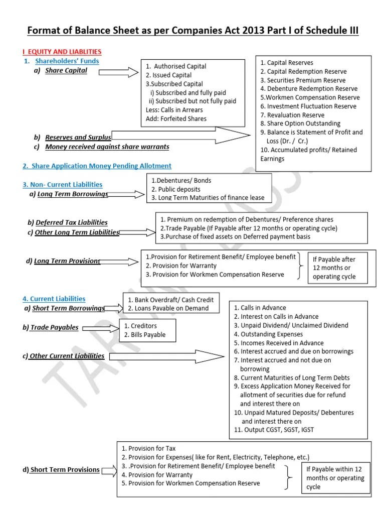 Format Of Balance Sheet Of Company As Per Schedule III Part | PDF ...