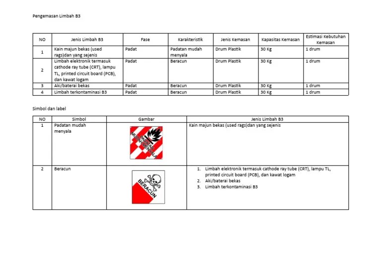Pengemasan Limbah B3 | PDF