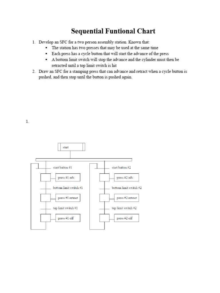 PLCExercise 5-Sequential Funtional Chart-Answers | PDF