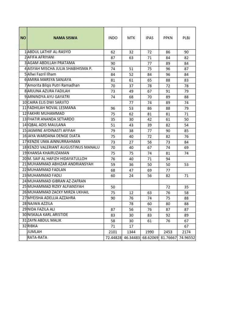 NILAI SAS SEMESTER 2 KELAS 4A THN 2024 | PDF