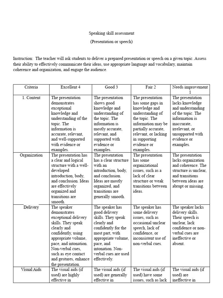 Speaking Skill Assessment | PDF | Nonverbal Communication | Knowledge
