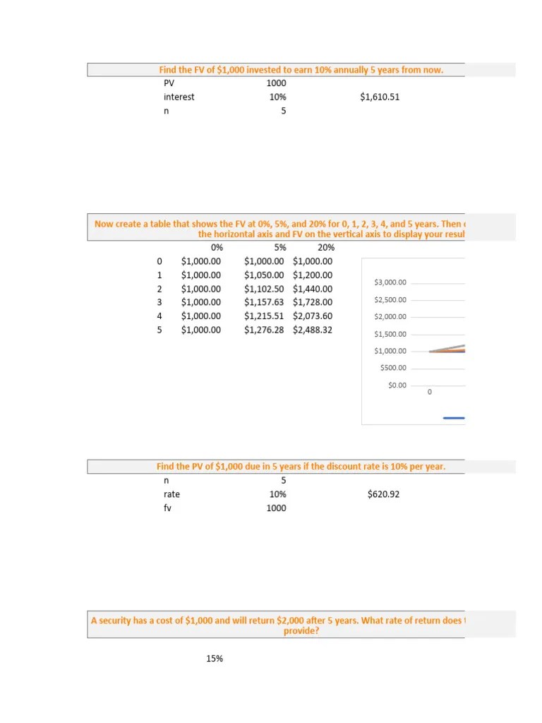 Lab Activity 4_saad | Download Free PDF | Interest | Debt