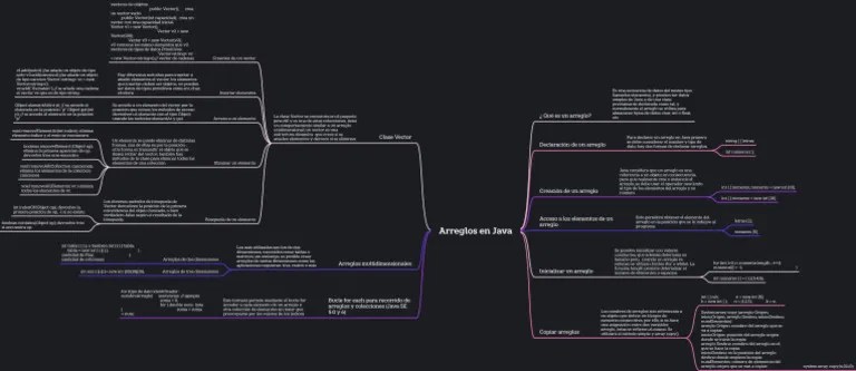 Arreglos En Java | PDF | Java (lenguaje De Programación) | Programación ...
