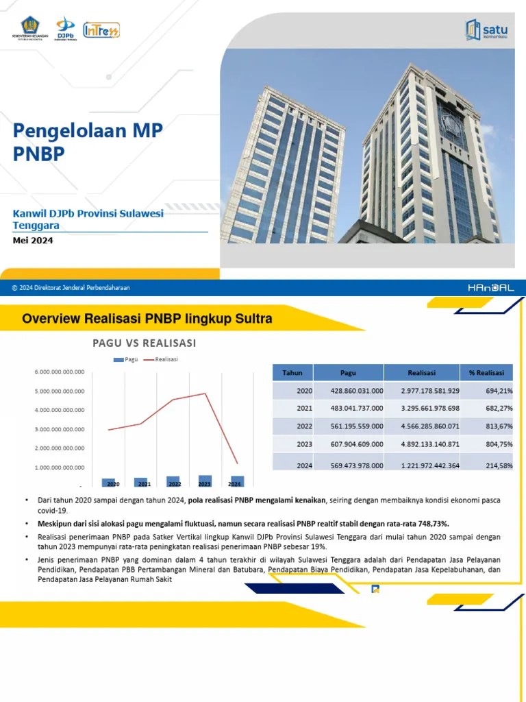 Materi Pengelolaan MP PNBP TA 2024 - Mei 2024 | PDF