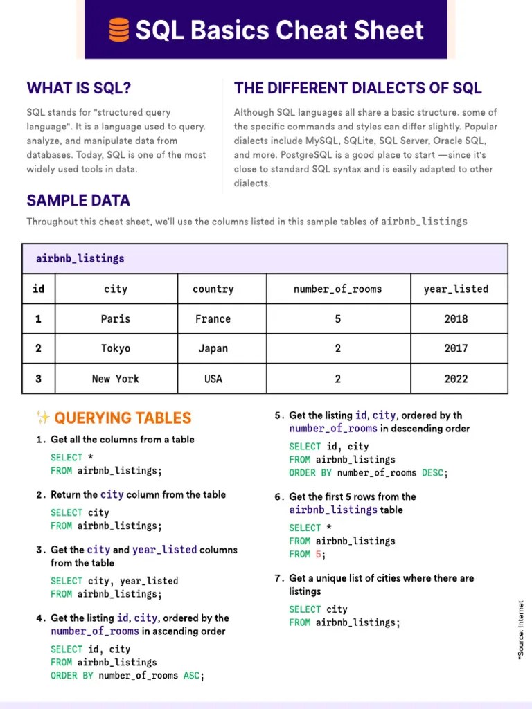 SQL Basics CHEAT SHEAT | PDF | Table (Database) | Sql