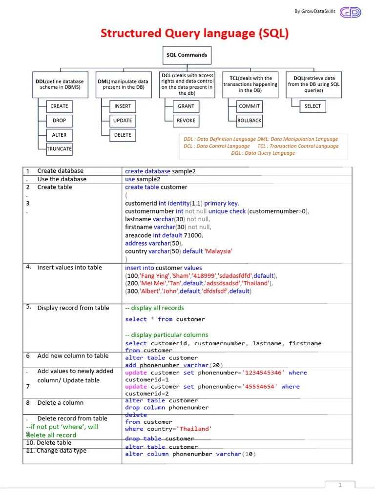 SQL Cheat Sheet GDS | PDF | Sql | Data Model