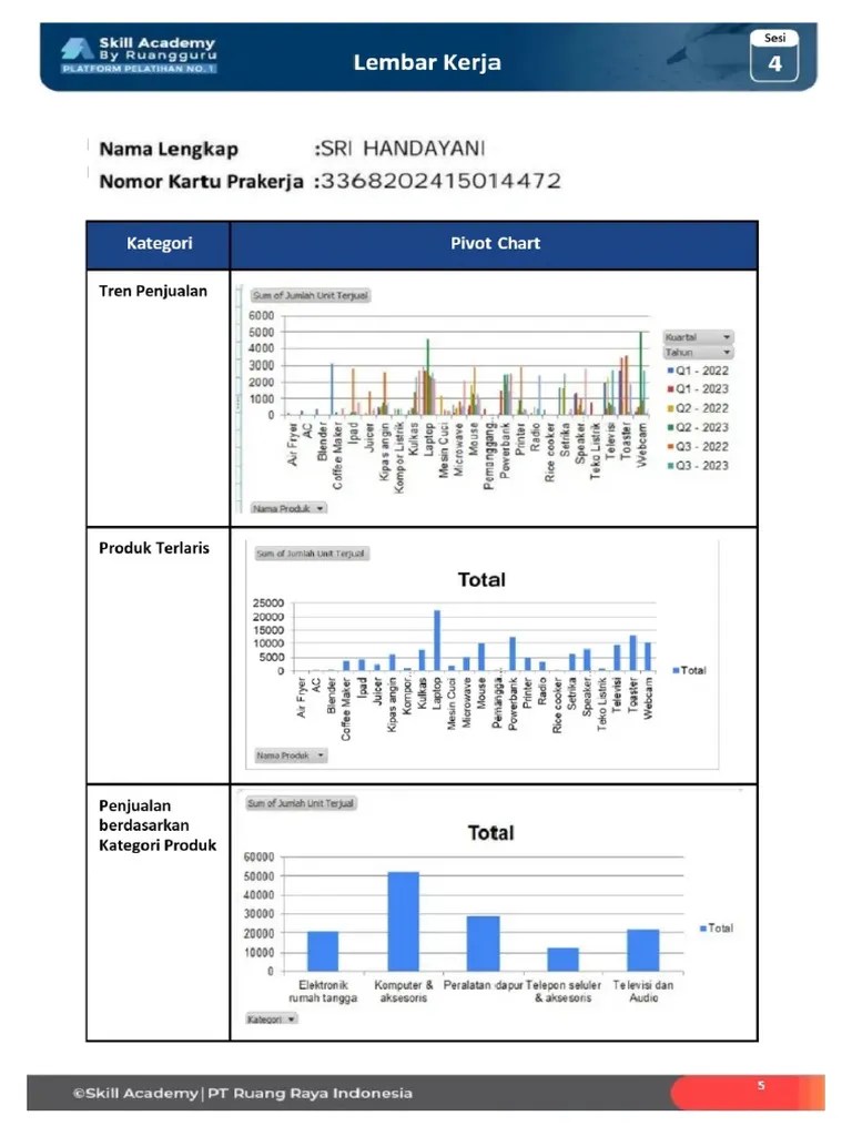 TPM 2 Membuat Visualisasi Data Dengan Pivot Chart - (SRI HANDAYANI) | PDF