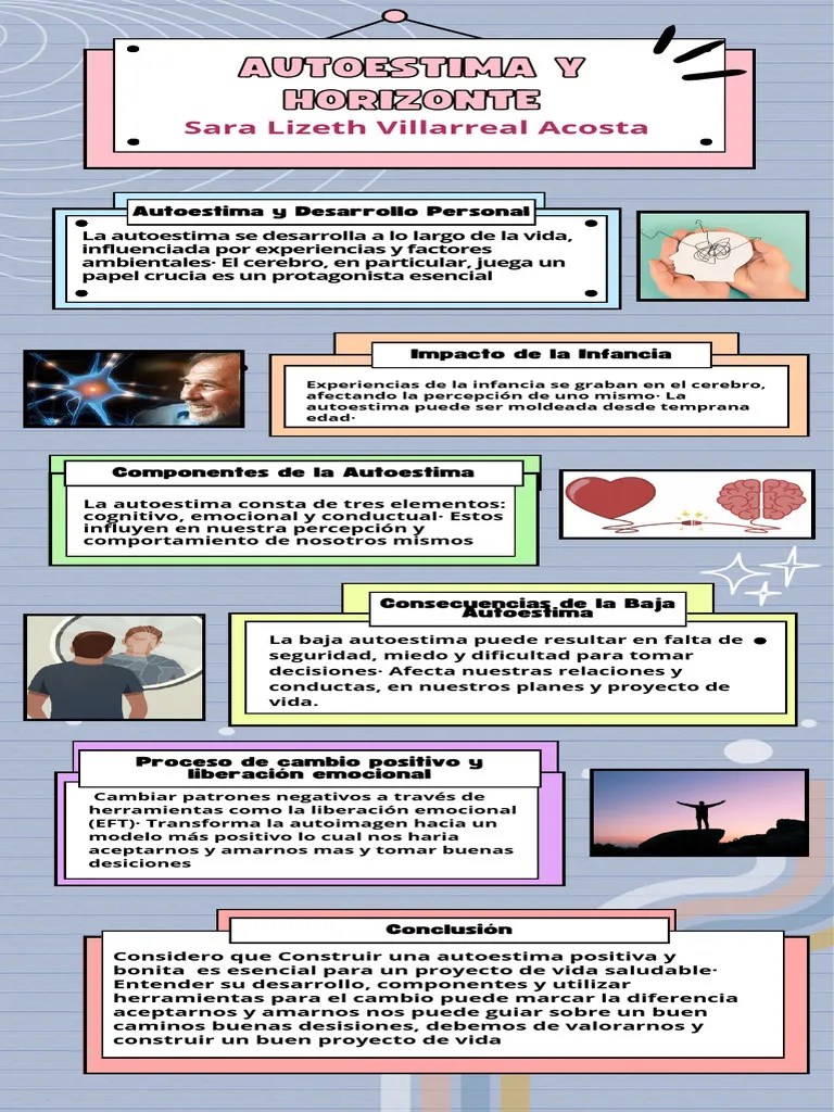 Infografia Autoestima | PDF