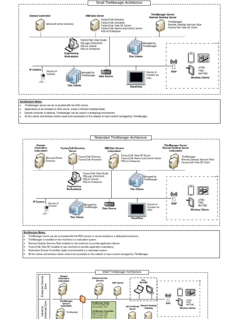 ThinManager Architectures | PDF | Remote Desktop Services | Server (Computing)