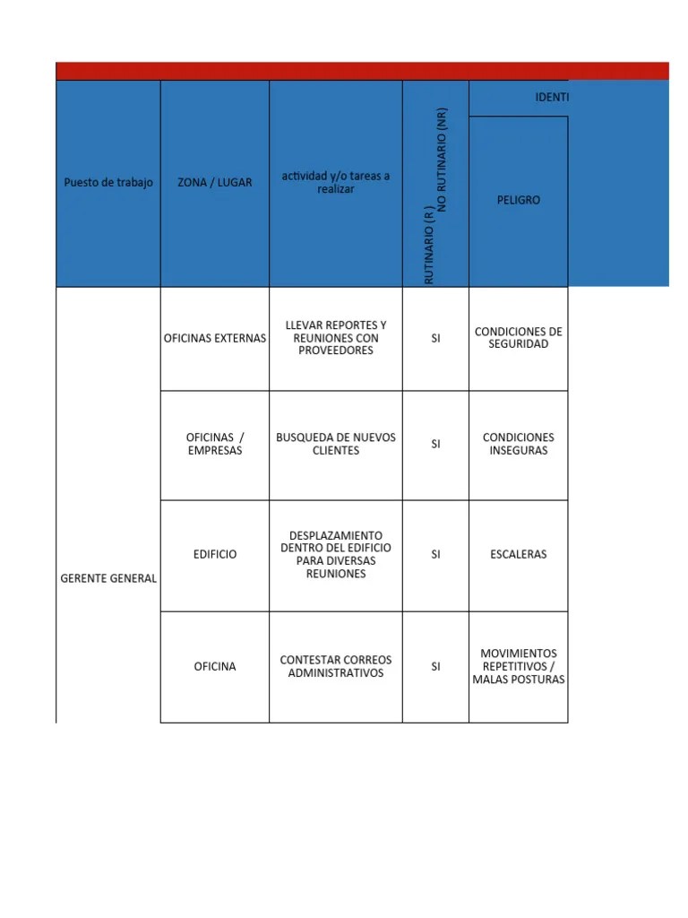 IPERC Y MAPA DE RIESGO | PDF | Factores Humanos Y Ergonomía