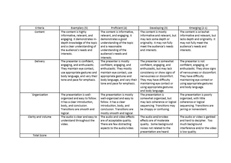 Analytic Rubrics | PDF | Human Communication | Cognition