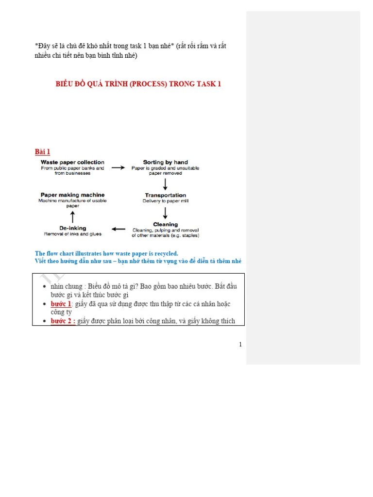 Task 1- Process | PDF