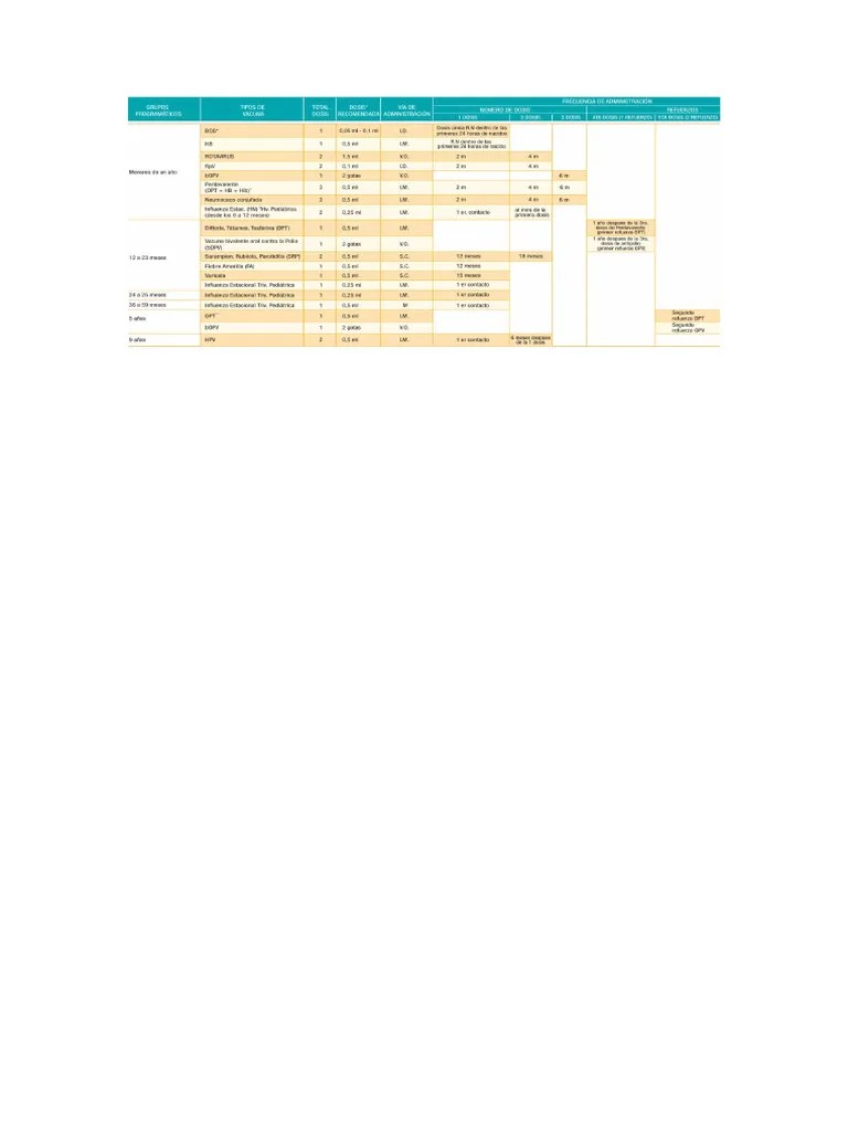 ESQUEMA DE VACUNACION NIÑOS | PDF