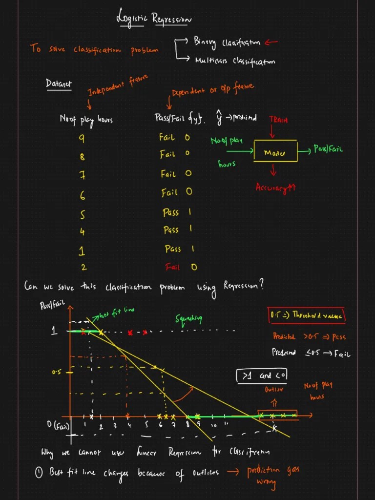 1.0-Logistic Regression Indepth Intuition | PDF
