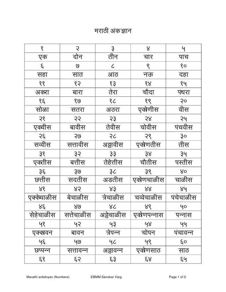 marathi numbers 1 to 100 pdf