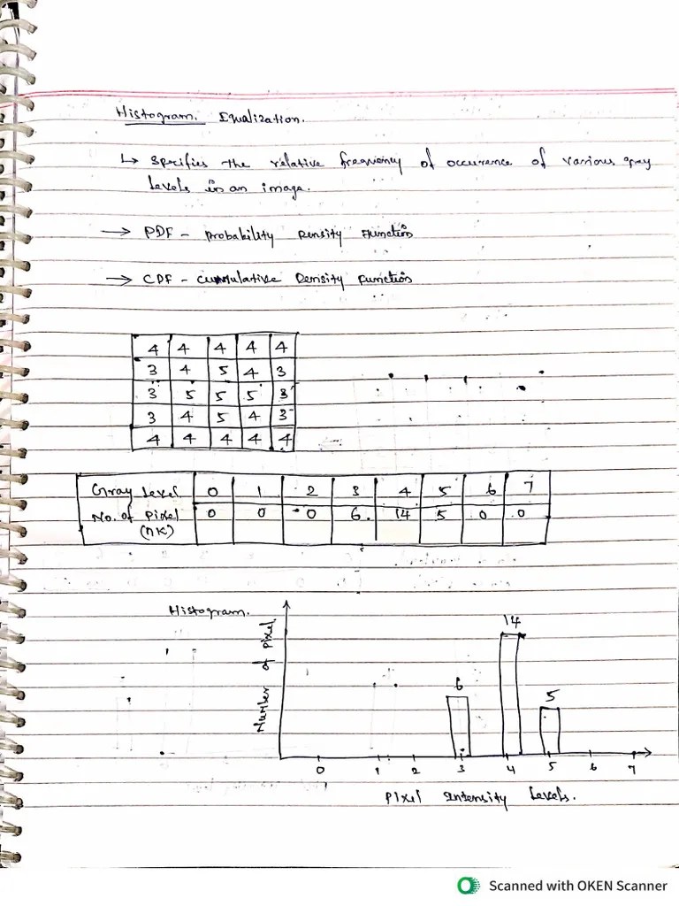 Histogram | PDF