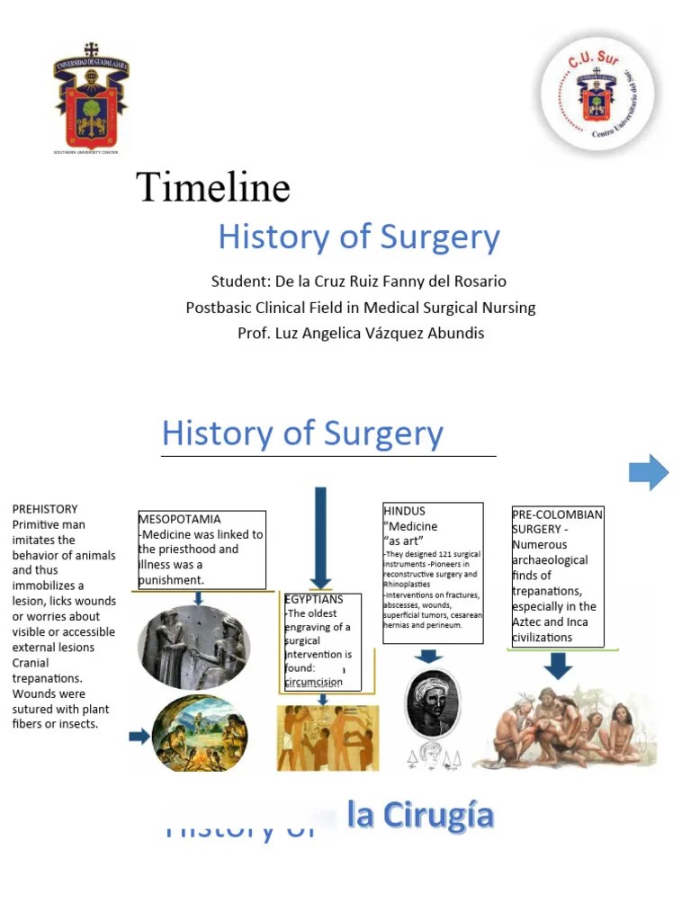 Timeline History Of Surgery | PDF | Surgery | Anesthesia
