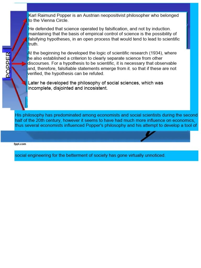 Exhibition Slide - Popper | PDF | Falsifiability | Karl Popper
