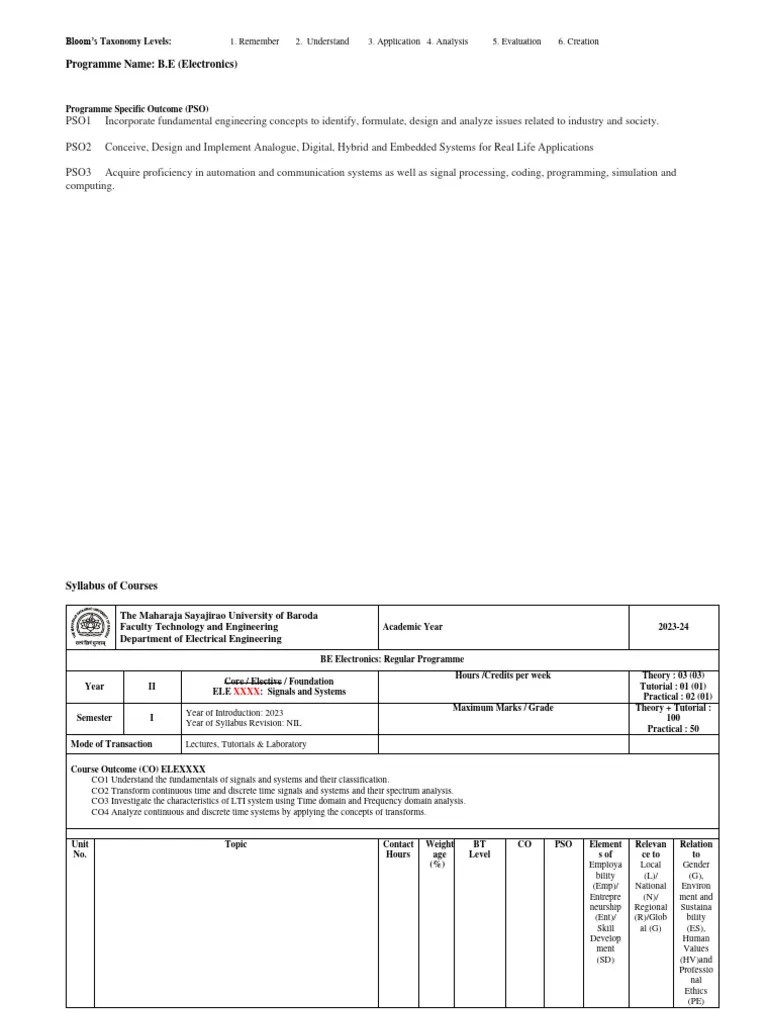 Signal And System Syllabus | PDF | Digital Signal Processing | Electronics