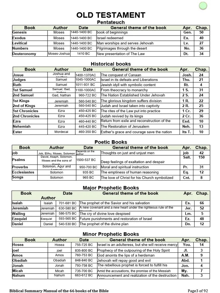 Old Testament | PDF | Old Testament | Bible