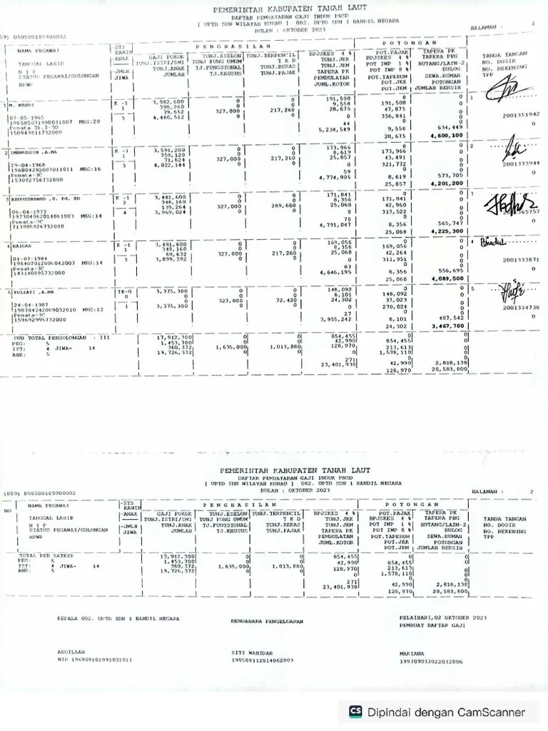 Slip Gaji Oktober 2023 | PDF