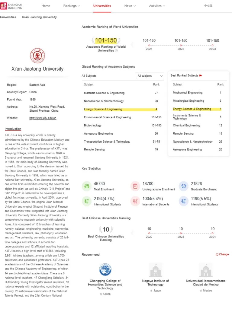 ShanghaiRanking Univiersities | PDF | Science | Academia
