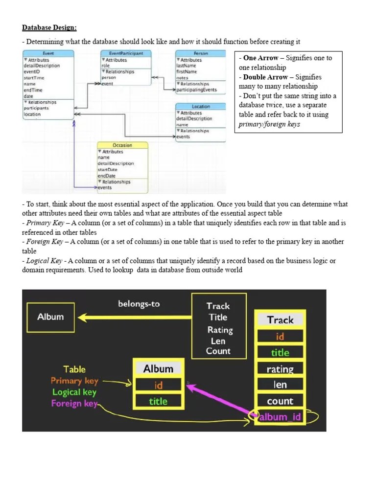Data Models & SQL | PDF | Relational Database | Database Index