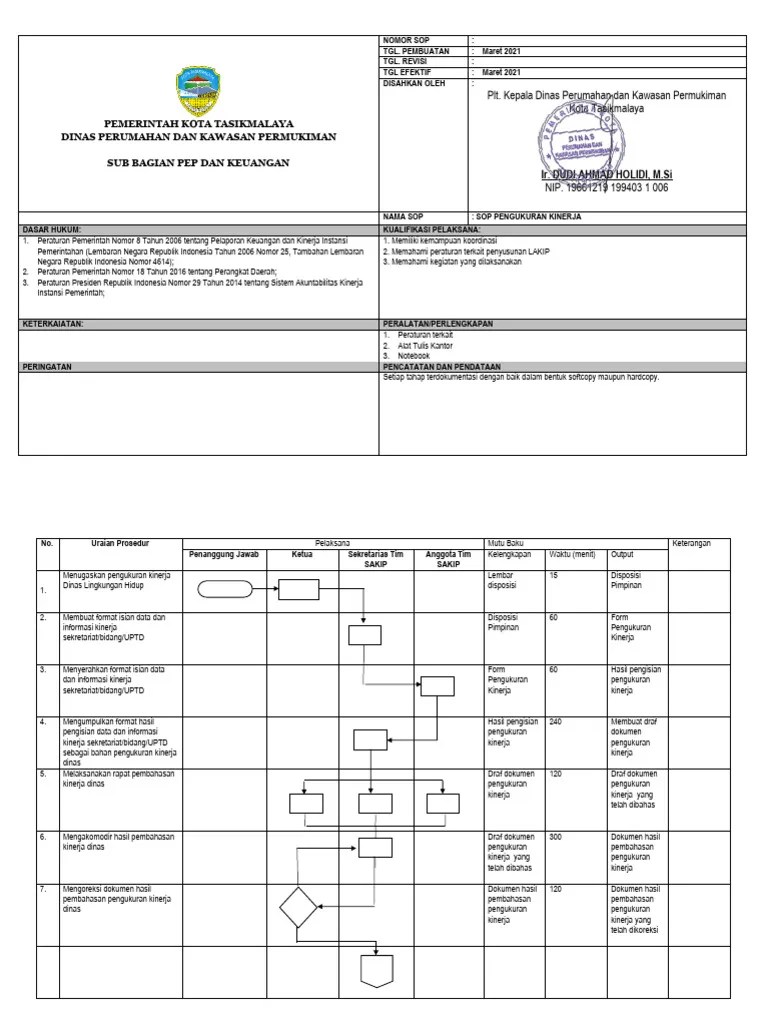 Sop Pengukuran Kinerja | PDF