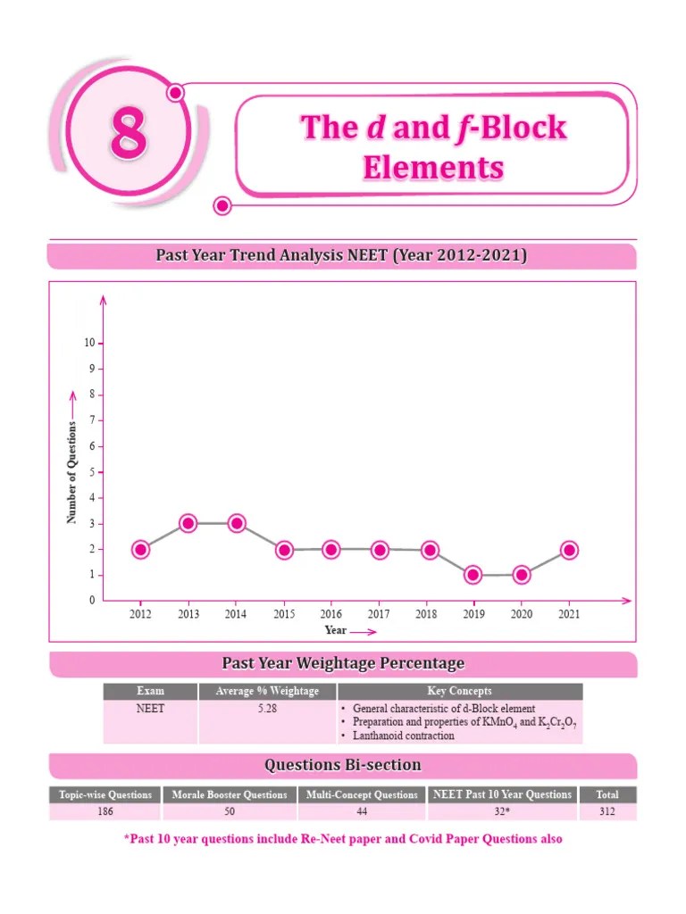 8-The D And F-Blocks Elements | PDF | Transition Metals | Coordination ...