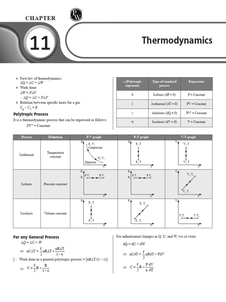 Thermodynamics - Short Notes | PDF | Branches Of Thermodynamics | Nature