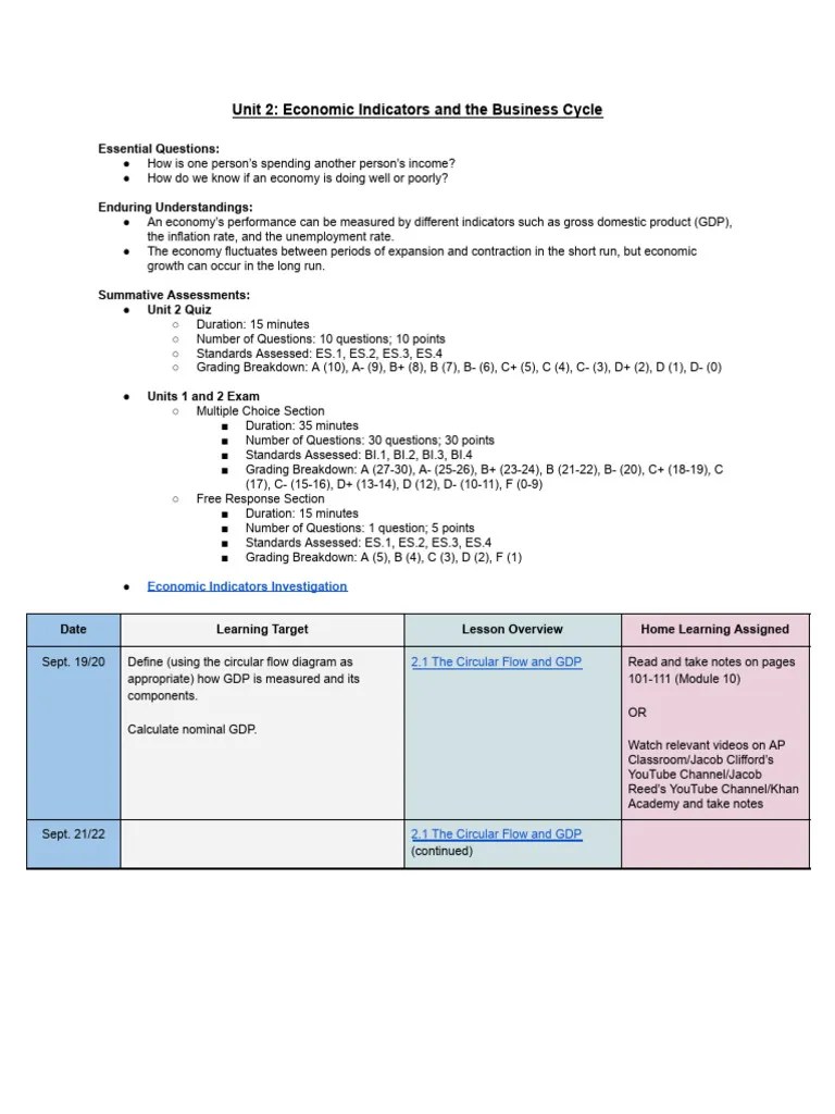 Unit 2 Plan Macro | PDF | Inflation | Gross Domestic Product