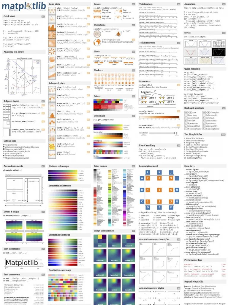 Matplotlib Cheat Sheet | PDF