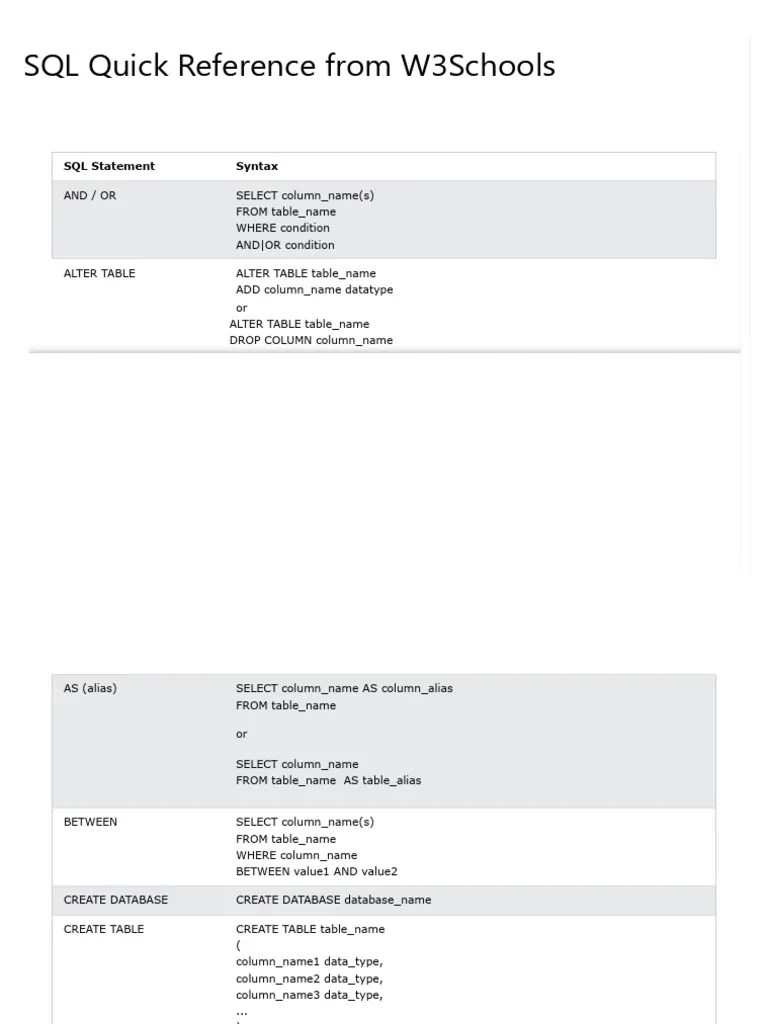 SQL Quick Reference | PDF | Sql | Table (Database)