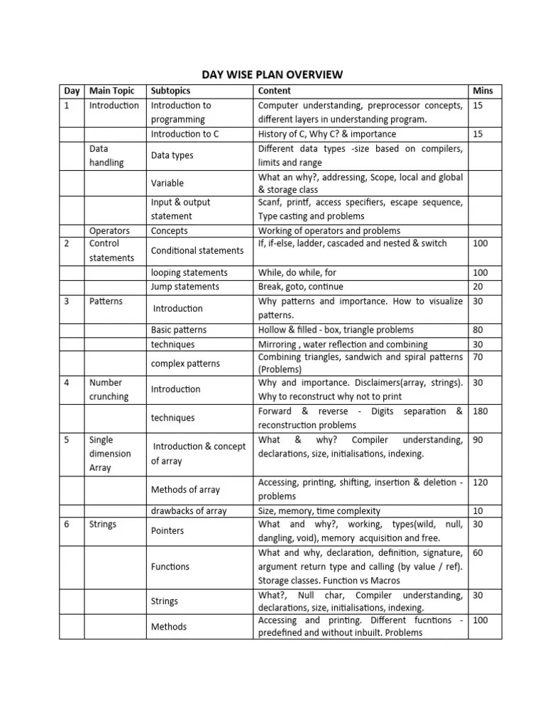 Road Map For C Programming | PDF | Computer Programming | Computing