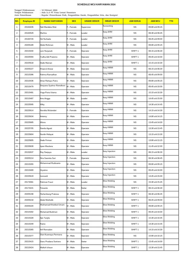 Surat Keterangan Sakit | PDF