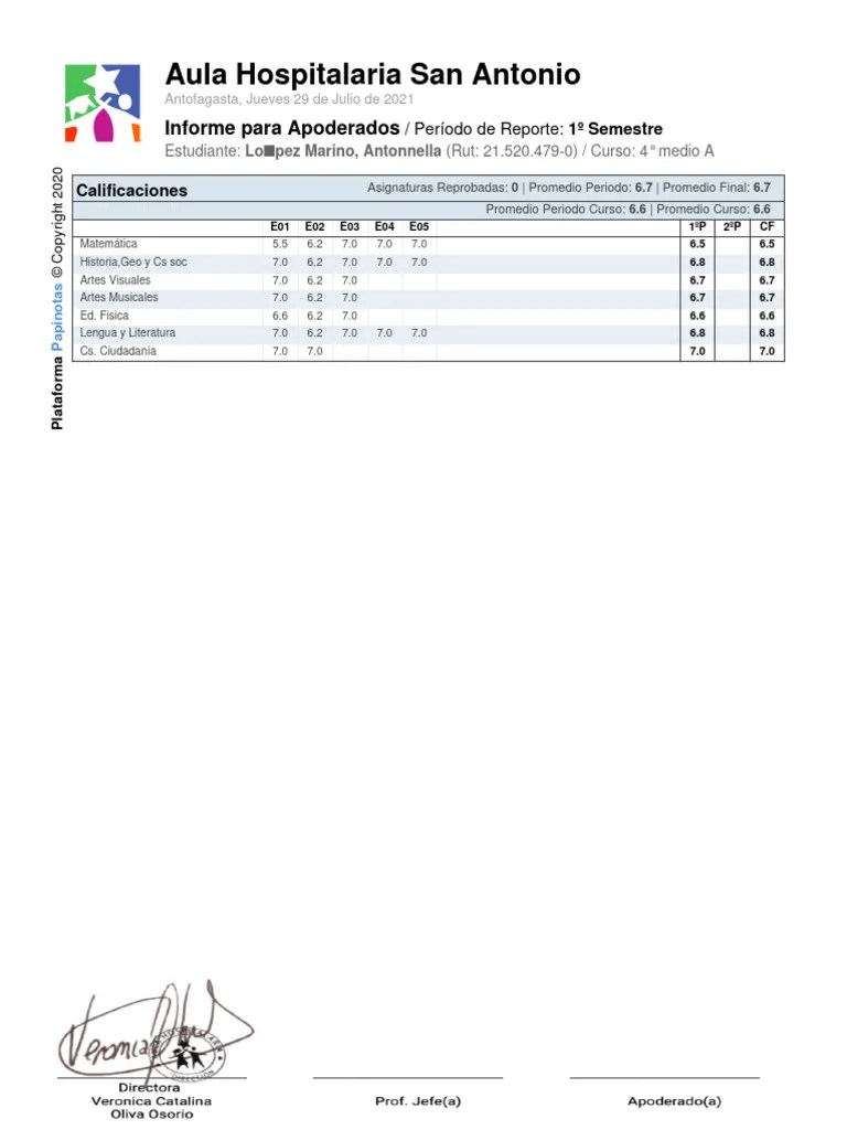 Antonella López | PDF
