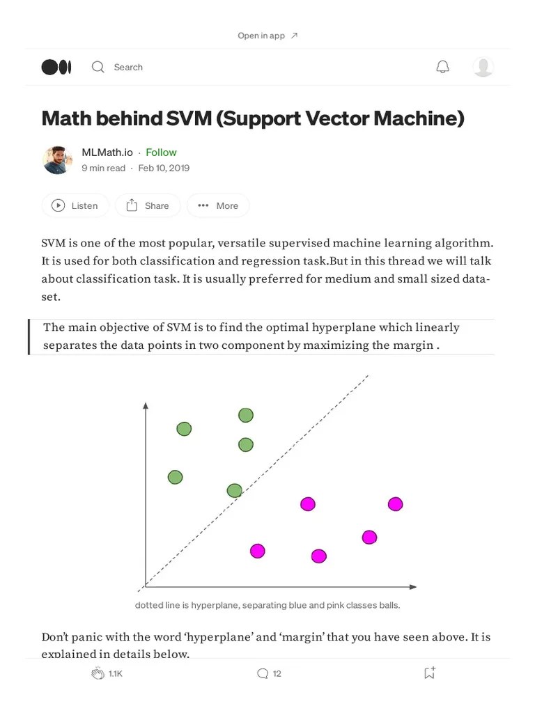 Math Behind SVM Part 1 (Support Vector Machine) - By MLMath - Io ...