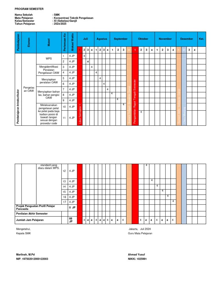 11. CONTOH PROGRAM SEMESTER | PDF