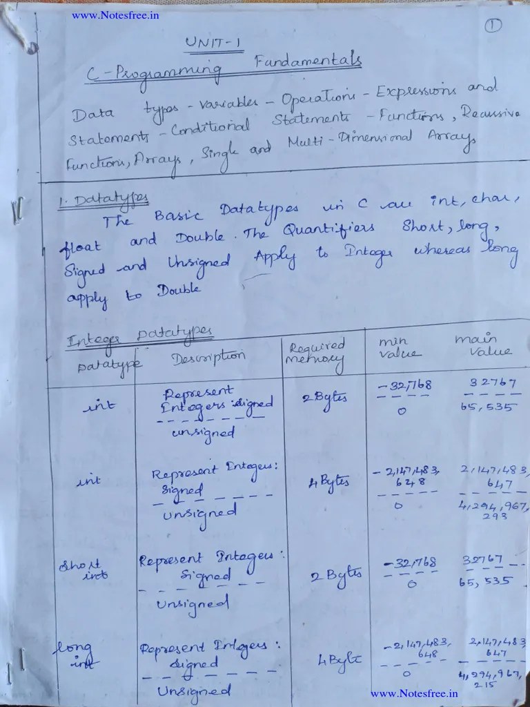 CS3353 C Programming And Data Structures - By WWW - Notesfree.in | PDF ...