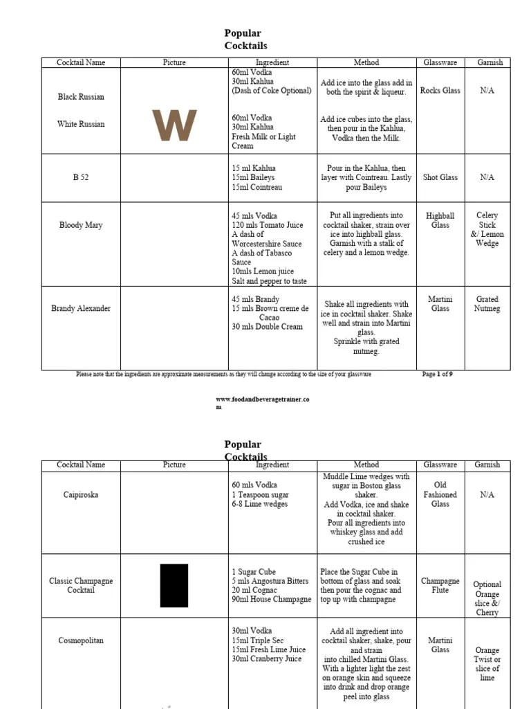 Popular Cocktails | PDF | Martini (Cocktail) | Mixed Drinks