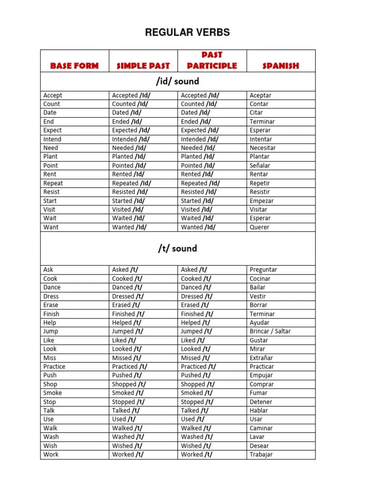 REGULAR AND IRREGULAR VERBS - Organized | PDF | Syntax | Language Mechanics