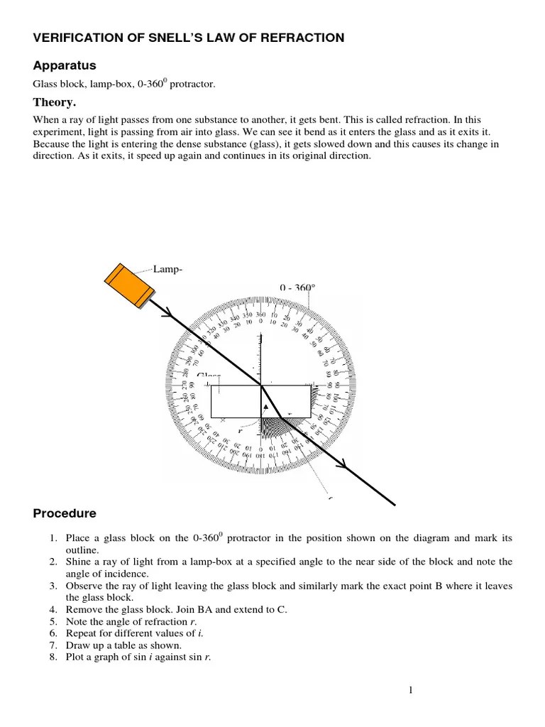 Verification Of Snell | PDF | Refraction | Refractive Index