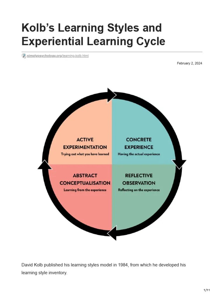 Kolbs Learning Styles And Experiential Learning Cycle | PDF | Learning Styles | Learning