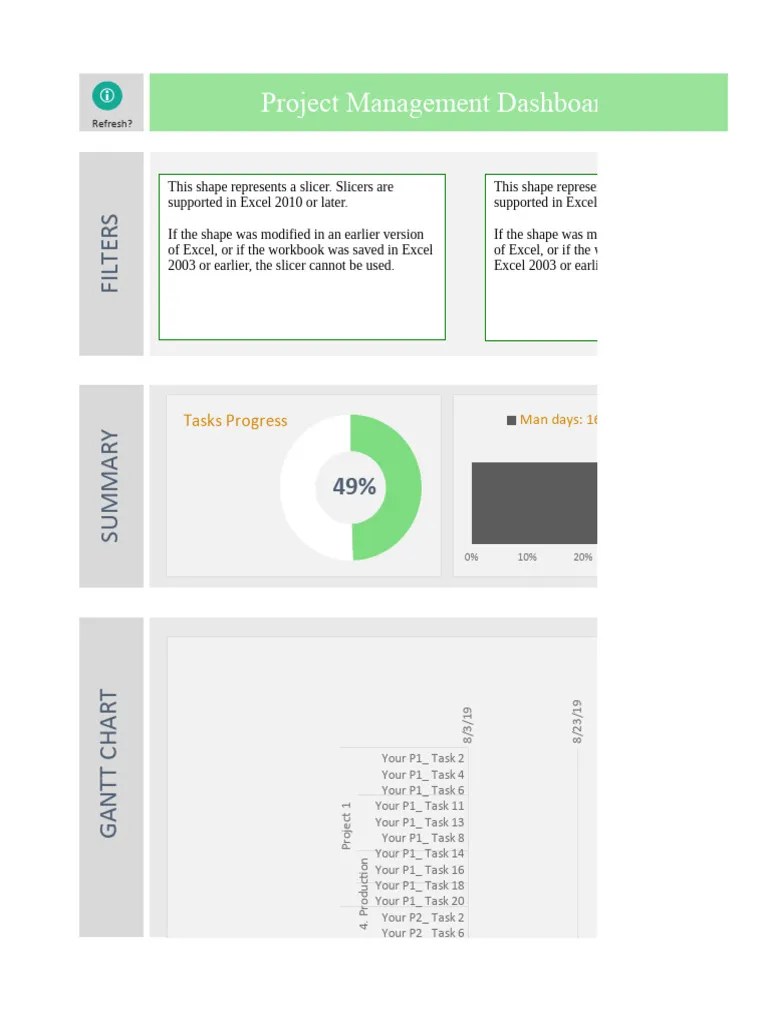 Project Management Dashboard - Multiple Projects | PDF | Microsoft ...