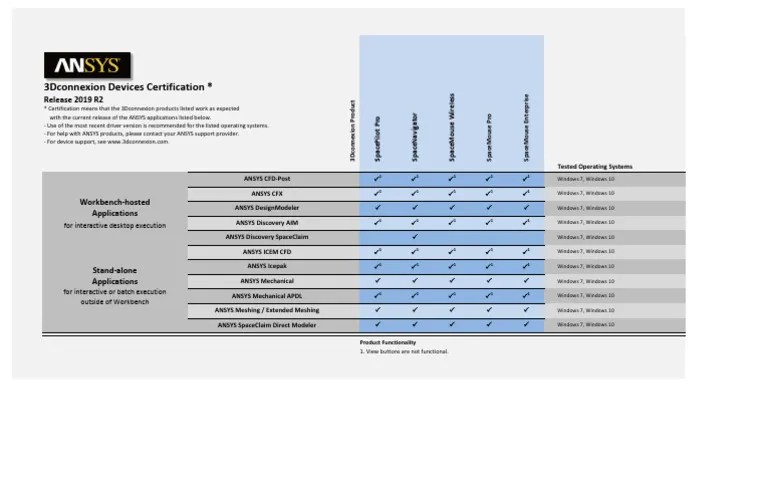 Ansys 2019 r2