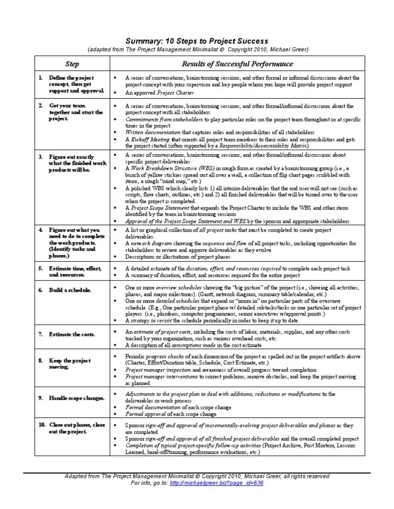 Summary: 10 Steps To Project Success: (Adapted From The Project ...